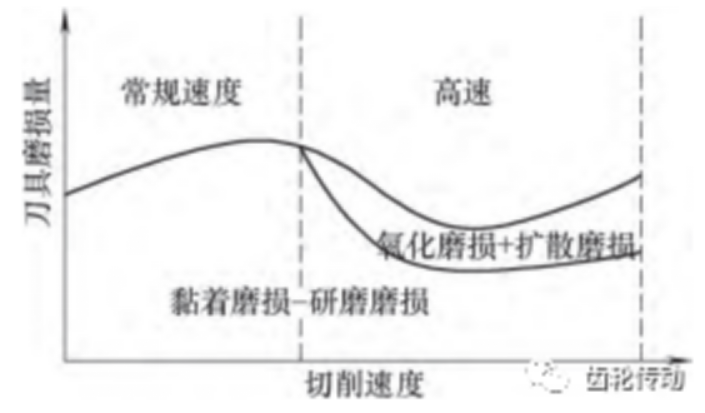 本申微量润滑 本申微量润滑