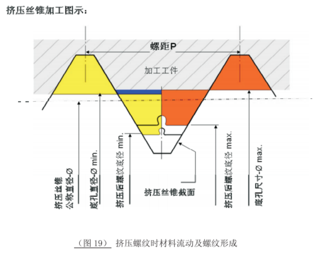 本申微量润滑 本申微量润滑